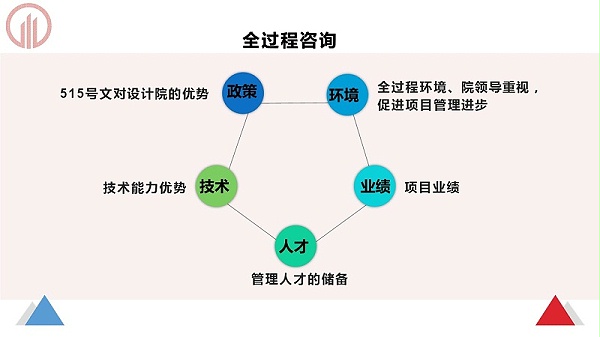 幻灯片12