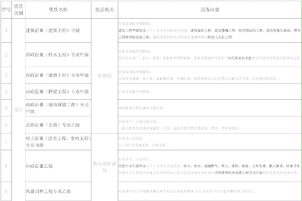 现有资质情况2022_页面_1