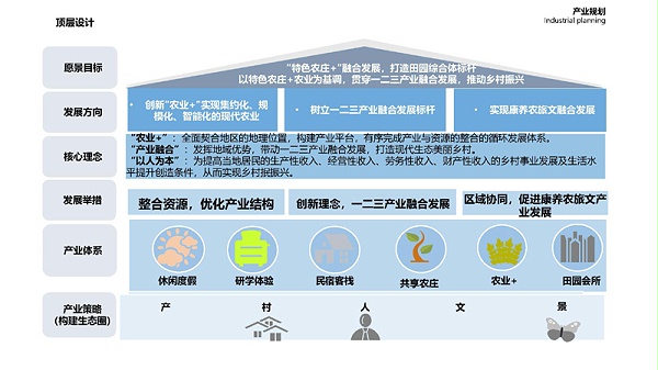 乡村振兴研究中心贵州工作成果开新局1_页面_13