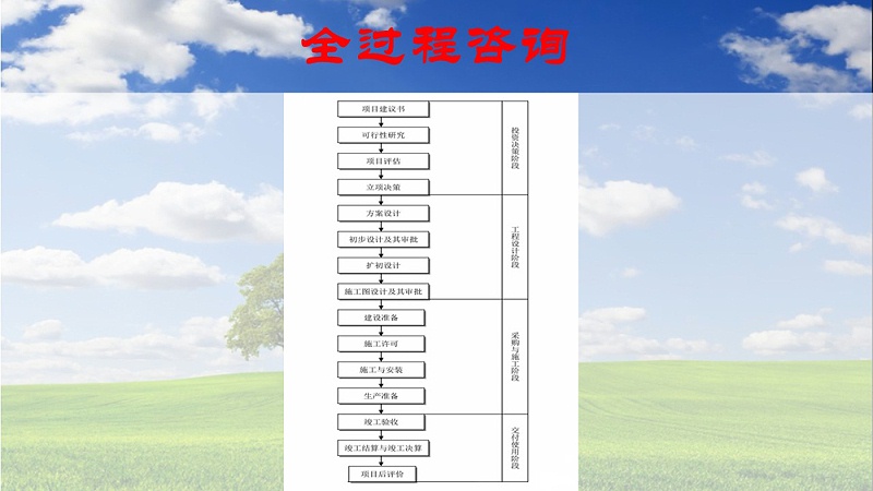 幻灯片13