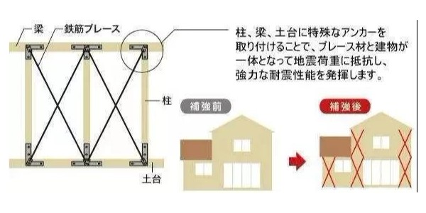 地震来临时，怎样的建筑构造才能“只晃不倒”？