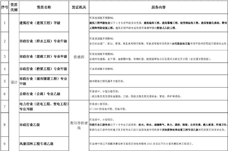 现有资质情况2022_页面_1